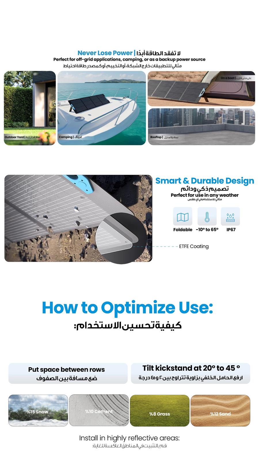 لوحة شمسية محمولة أحادية البلورة من باورولوجي بقوة 200 واط